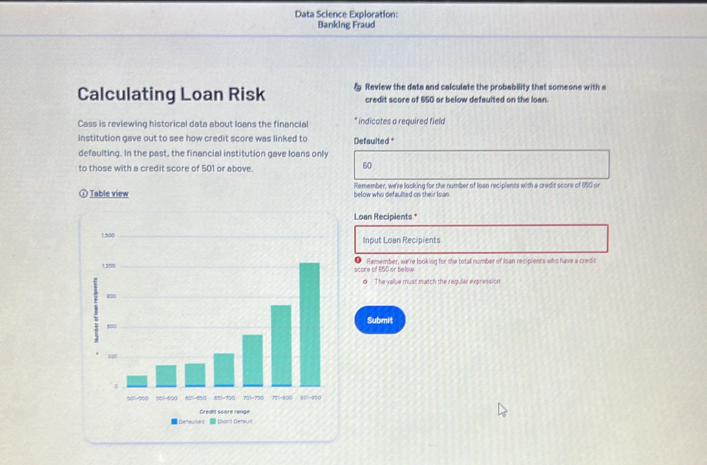 Data Science Exploration: 
Banking Fraud 
+ Review the data and calculate the probability that someone with a 
Calculating Loan Risk credit score of 850 or below defaulted on the loan. 
Cass is reviewing historical data about loans the financial * indicates a required field 
institution gave out to see how credit score was linked to Defaulted * 
defaulting. In the past, the financial institution gave loans only 
to those with a credit score of 501 or above.
60
Remember, we're looking for the number of loan recipients with a credit score of 650 or 
) Table view below who defaulted on their loan 
Loan Recipients *
1,500
Input Loan Recipients 
● Remember, we're looking for the total number of loan recipients who have a credit
1,200 score of 850 or below 
o The value must match the regular expression
900
500 Submit
300
。
501-500 551-600 601-600 651-700 701-750 751=800 801=850
Credit score range 
Defsulted Dion't Defsurt