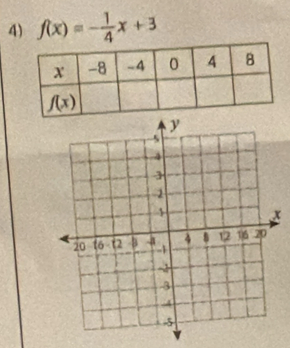 f(x)=- 1/4 x+3