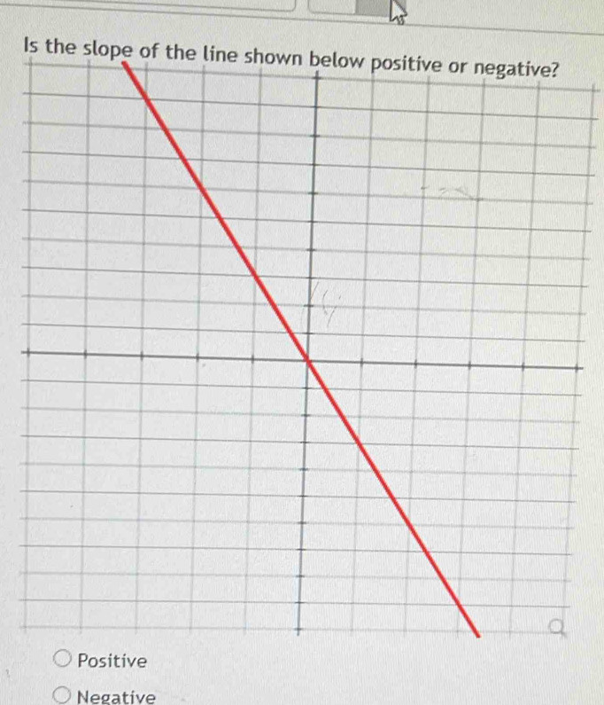 Is the slope
Positive
Negative