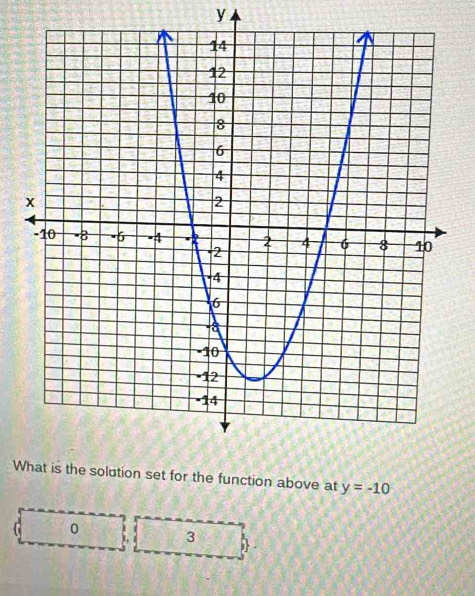 y
Wfunction above at y=-10
0 3 
