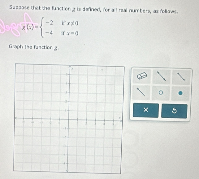 Suppose that the function g is defined, for all real numbers, as follows.
if
o g(x)=beginarrayl -2 -4endarray. if beginarrayr x!= 0 x=0endarray
Graph the function g.
。
×