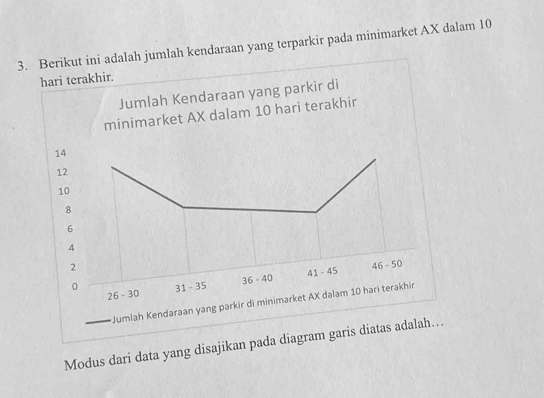 Berikut ini adalah jumlah kendaraan yang terparkir pada minimarket AX dalam 10
Modus dari data yang disajikan pada di