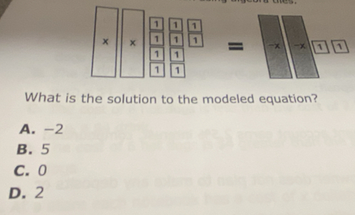 * □ □ *  □ frac  1/1  1/11  1/11 =□ * □ 
What is the solution to the modeled equation?
A. -2
B. 5
C. 0
D. 2