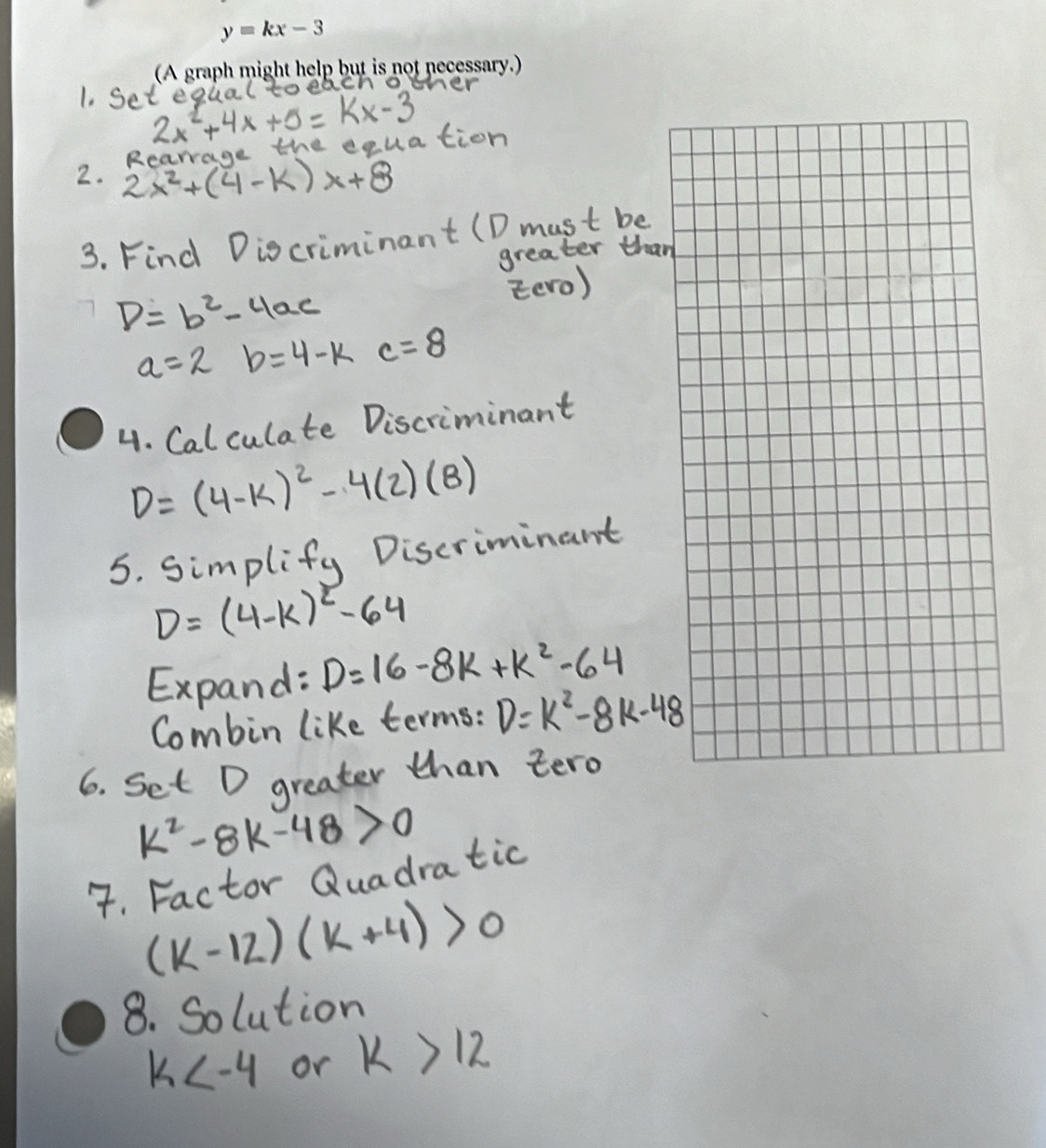 y=kx-3
(A graph might help but is not necessary.)