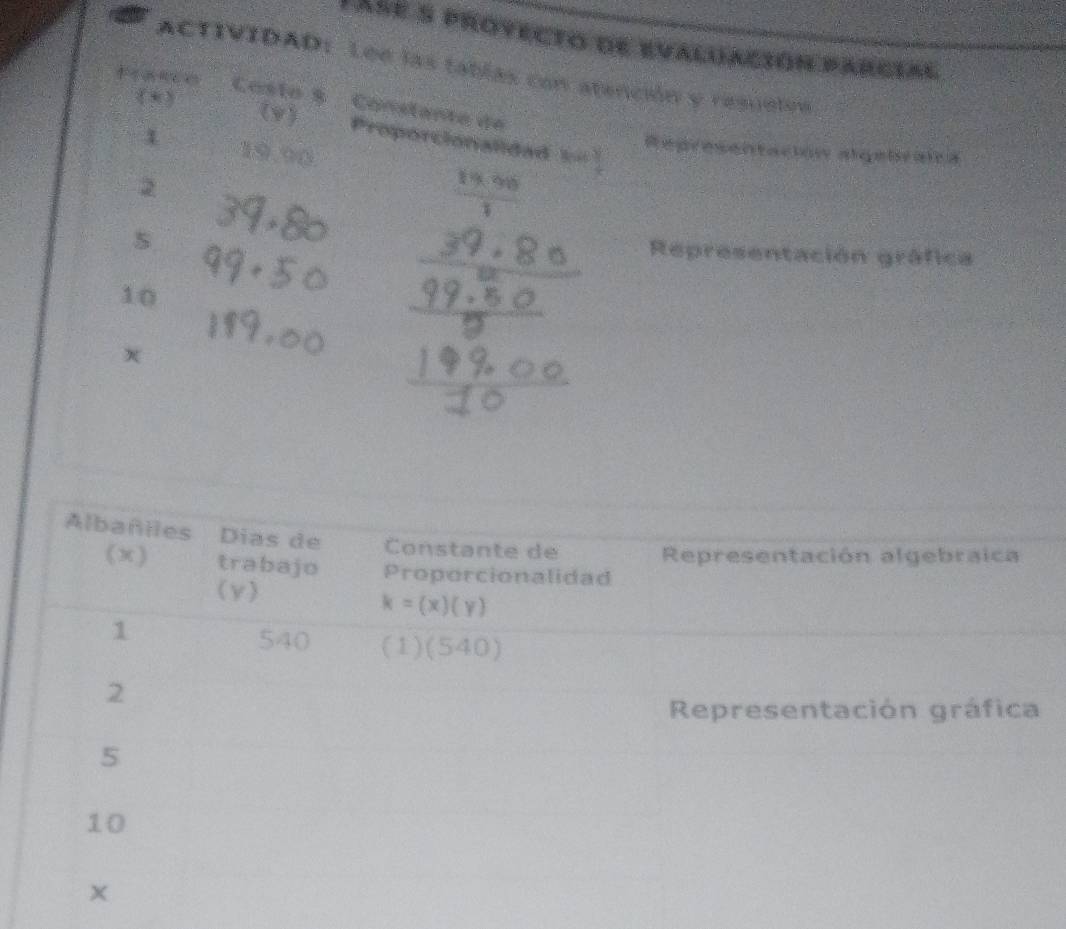 TAlé 5 proyecto de evaliación parciac
ACTIVIDAD: Lee las tablas con atención y resuetos
Frasco Costo $ Constanta de
《*) (v) Proporcionalidad ==  y/x 
1 19,90
Representacion algeiaa
2
19995
5
Representación gráfica
10
x