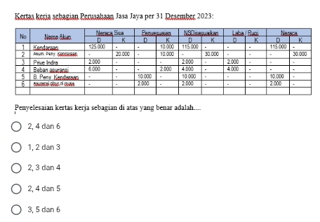 Kertas keria sebagian Perusahaan Jasa Jaya per 31 Desember 2023 :
Penyelesaian kertas kerja sebagian di atas yang benar adalah....
2, 4 dan 6
1, 2 dan 3
2, 3 dan 4
2, 4 dan 5
3, 5 dan 6