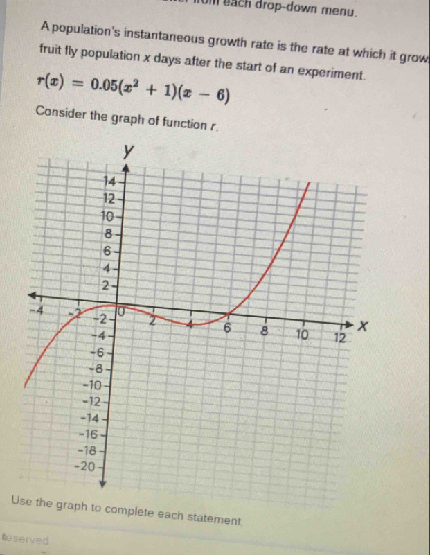 um each drop-down menu. 
A population's instantaneous growth rate is the rate at which it grow 
fruit fly population x days after the start of an experiment.
r(x)=0.05(x^2+1)(x-6)
Consider the graph of function r. 
Use the graph to complete each statement. 
Reserved