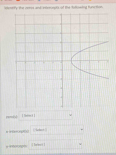 ldentify the zeros and intercepts of the following function. 
zero(s): [ Select ] 
x-intercept(s): [ Select ] 
y-intercepts: [ Select ]