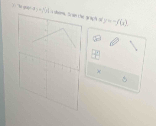 The graph of y=f(x) graph of y=-f(x), 
×
40°