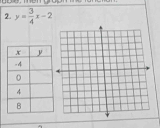 y= 3/4 x-2