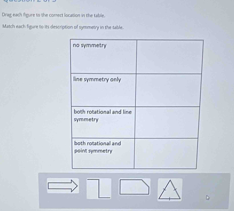 Drag each figure to the correct location in the table. 
Match each figure to its description of symmetry in the table.