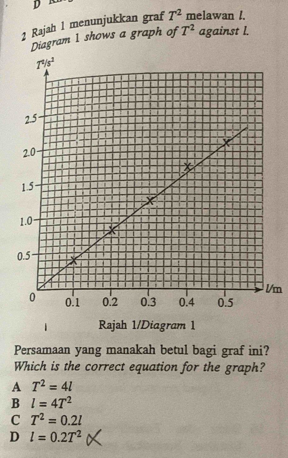 DR
2 Rajah 1 menunjukkan graf T^2 melawan l.
Diagram 1 shows a graph of T^2 against l.
m
Rajah 1/Diagram 1
Persamaan yang manakah betul bagi graf ini?
Which is the correct equation for the graph?
A T^2=4l
B l=4T^2
C T^2=0.2l
D l=0.2T^2