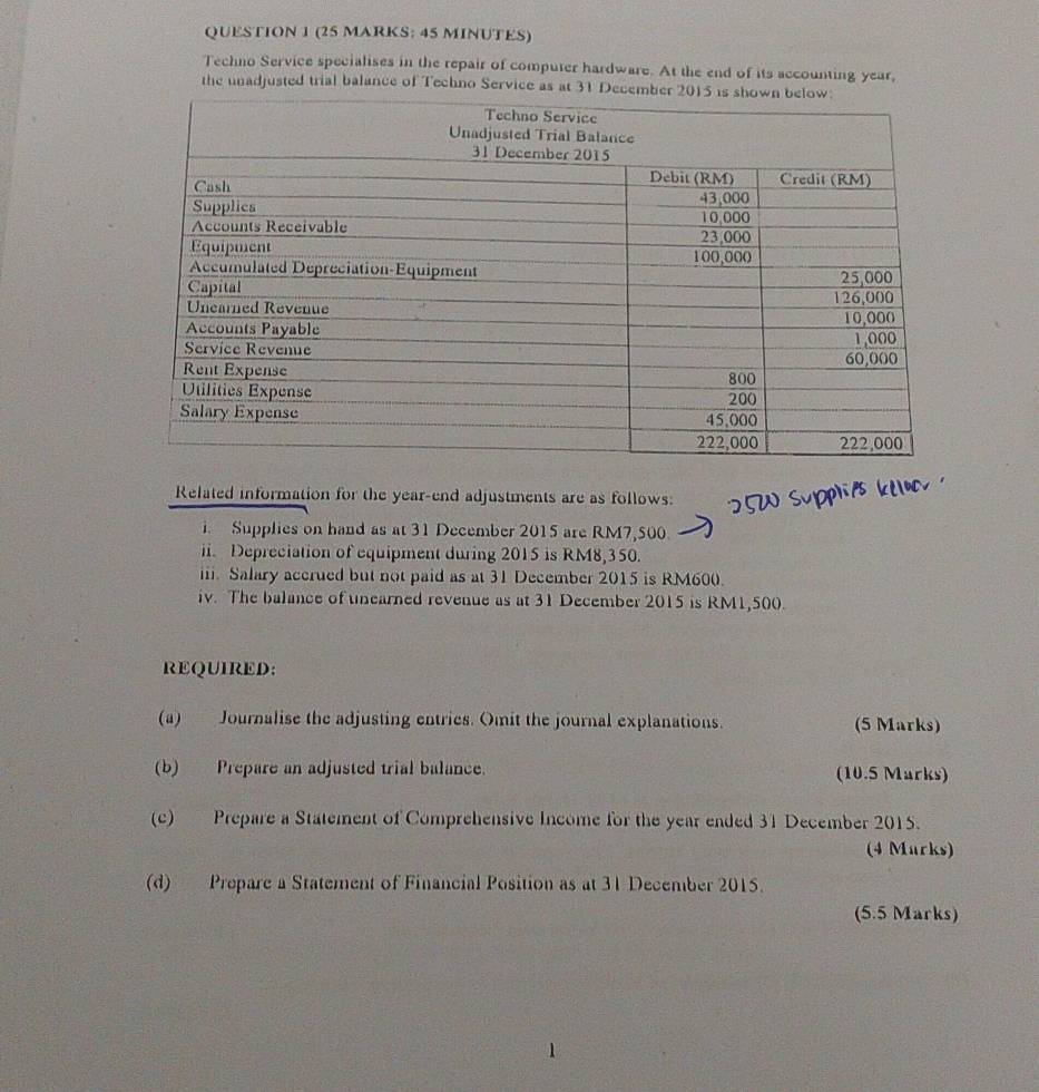 (25 MARKS: 45 MINUTES) 
Techno Service specialises in the repair of computer hardware. At the end of its accounting year, 
the unadjusted trial balance of Techno Service as at 
Related information for the year -end adjustments are as follows: 
i. Supplies on hand as at 31 December 2015 are RM7,500. 
ii. Depreciation of equipment during 2015 is RM8,350. 
iii. Salary accrued but not paid as at 31 December 2015 is RM600. 
iv. The balance of unearned revenue as at 31 December 2015 is RM1,500. 
REQUIRED: 
(a) Journalise the adjusting entries. Omit the journal explanations. (5 Marks) 
(b) Prepare an adjusted trial balance. (10.5 Marks) 
(c) Prepare a Statement of Comprehensive Income for the year ended 31 December 2015. 
(4 Marks) 
(d) Prepare a Statement of Financial Position as at 31 December 2015. 
(5.5 Marks)