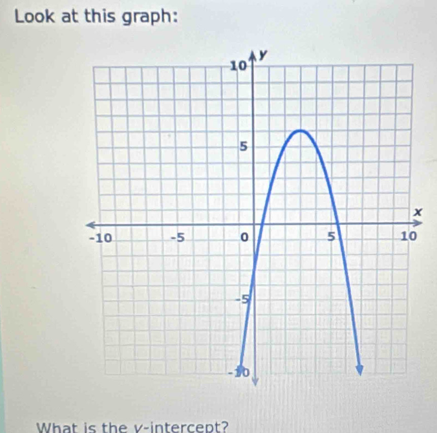 Look at this graph:
x
What is the v -intercept?