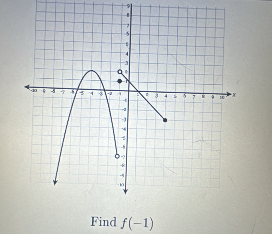 Find f(-1)