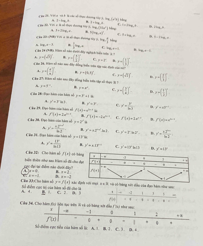 Với a và b là các số thực dương tùy ý, log。 (a^2b) bàng
A. 2- log_ b. B. 2+log _ab. C. 1+2log _ab. D. 2 log, b .
Câu 22. Với a là số thực đương tùy ý, log _2(32a^2) bằng:
A. 5+2log _2a. B. 5(log _2a)^2. C. 5+log _2a. D. 5-2log _3a.
Câu 23: (NB) Với # là số thực dương tủy ý, log,  a/3 bing
A. log _3a-3. B.  1/3 log ,a. C. log _3a+1. D. log _3a-1.
Câu 24(NB) 9. Hàm số nào dưới đây nghịch biến trên = 7
A. y=(sqrt(3))^x. B. y=( 5/2 )^x. C. y=2^x. D. y=( 1/3 )^x.
Câu 26. Hàm số nào sau đây đồng biến trên tập xác định của nó?
A. y=( e/π  )^x. B. y=(0,5)^x. C. y=(sqrt(2))^x. D. y=( 2/3 )^x.
Câu 27: Hàm số nào sau đây đồng biến trên tập số thực R ?
A. y=5^(-x). B. y=π^x. C. y=( 3/4 )^x. D. y=( 1/2 )^x.
Câu 28: Đạo hàm của hàm số y=3^x+1 là:
A. y'=3^xln 3. B. y'=3^x. C. y'= 3^x/ln 3 . D. y'=x3^(x-1).
Câu 29. Đạo hàm của hàm số f(x)=e^(2x-3) là:
A. f'(x)=2.e^(2x-3). B. f'(x)=-2.e^(2x-3) C. f'(x)=2.e^(x-3). D. f'(x)=e^(2x-3).
Câu 30. Đạo hàm của hàm số y=2^(x^2)1a
A. y'=frac x.2^(1+x^2)ln 2. B. y'=x.2^(1+x^2).ln 2. C. y'=2^x.ln 2^x.. D. y'= (x.2^(1+x))/ln 2 .
Câu 31. Đạo hàm của hàm số y=13^x là:
A. y'= 13^x/ln 13  B. y'=x.13^(x-1) C. y'=13^xln 13 D. y'=13^x
Câu 32: Cho hàm số f(x) có bà
biến thiên như sau Hàm số đã cho 
cực đại tại điểm nào dưới đây?
A. x=0. B. x=2.
C. x=-1. D. x=-2
Câu 33:Cho hàm số y=f(x) xác đbảng xét dấu của đạo hàm
Số điểm cực trị của hàm số đã cho là
A. 4 . B. 1 . C. 2 . D. 3
Câu 34. Cho hàm f(x) liên tục trên R và có bảng xét 
Số điểm cực tiểu của hàm số là: A. 1. B. 2 . C. 3. D. 4 .