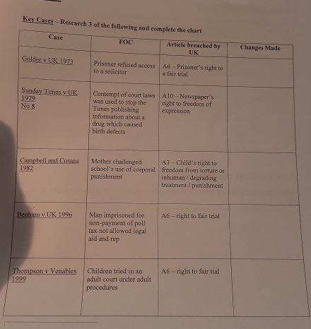 Key Cases -
T
1