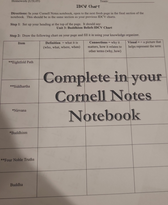 Homework (U3L05) Team_ 
IDCV Chart 
Directions: In your Cornell Notes notebook, open to the next fresh page in the final section of the 
notebook. This should be in the same section as your previous IDCV charts. 
Step 1: Set up your heading at the top of the page. It should say: 
Unit 3: Buddhism Beliefs IDCV Chart 
at 
m 
r 
**Fo