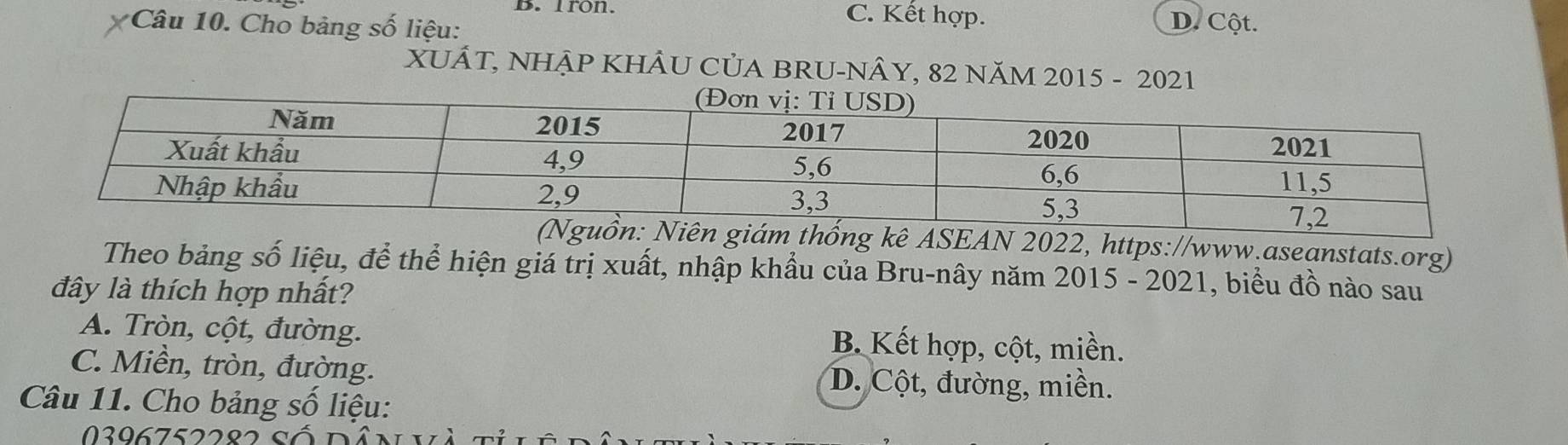 fron. C. Kết hợp. D. Cột.
* Câu 10. Cho bảng số liệu:
XUÁT, NHậP KHÂU CủA BRU-NÂY, 82 NăM 2015 - 2021
(Nguồn: Niên giám thống kê ASEAN 2022, https://www.aseanstats.org)
Theo bảng số liệu, để thể hiện giá trị xuất, nhập khẩu của Bru-nây năm 2015 - 2021, biểu đồ nào sau
đây là thích hợp nhất?
A. Tròn, cột, đường. B. Kết hợp, cột, miền.
C. Miền, tròn, đường. D. Cột, đường, miền.
Câu 11. Cho bảng số liệu:
0396752282 Số dá