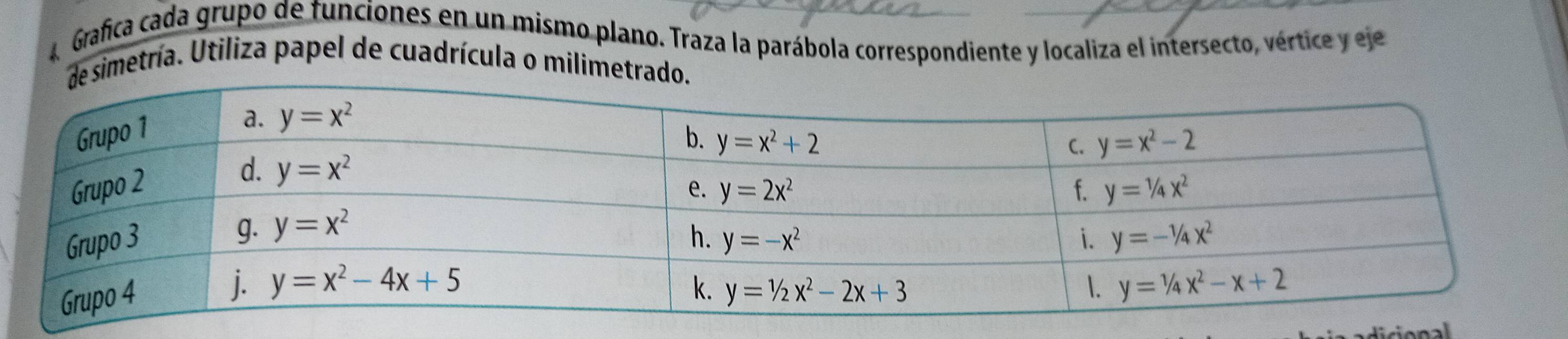 Grafica cada grupo de funciones en un mismo plano. Traza la parábola correspondiente y localiza el intersecto, vértice y eje
simetría. Utiliza papel de cuadrícula o milimet