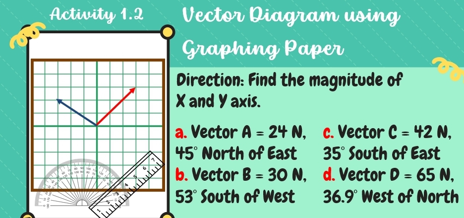 Activity 1.2 Vector Diagram using
Graphing Paper
Direction: Find the magnitude of
X and Y axis.
a. Vector A=24N, c. Vector C=42N,
45° North of East 35° South of East
b. Vector B=30N, d. Vector D=65N,
53° South of West 36.9°
West of North