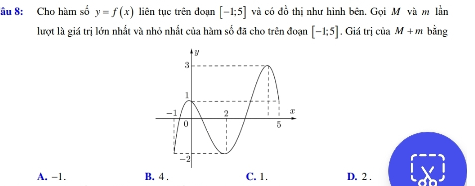 âu 8: Cho hàm số y=f(x) liên tục trên đoạn [-1;5] và có đồ thị như hình bên. Gọi M và m lần
lượt là giá trị lớn nhất và nhỏ nhất của hàm số đã cho trên đoạn [-1;5]. Giá trị của M+m bằng
A. -1. B. 4. C. 1. D. 2.