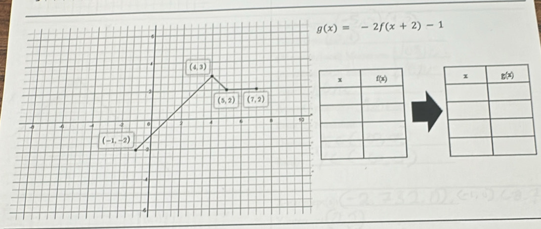 g(x)=-2f(x+2)-1