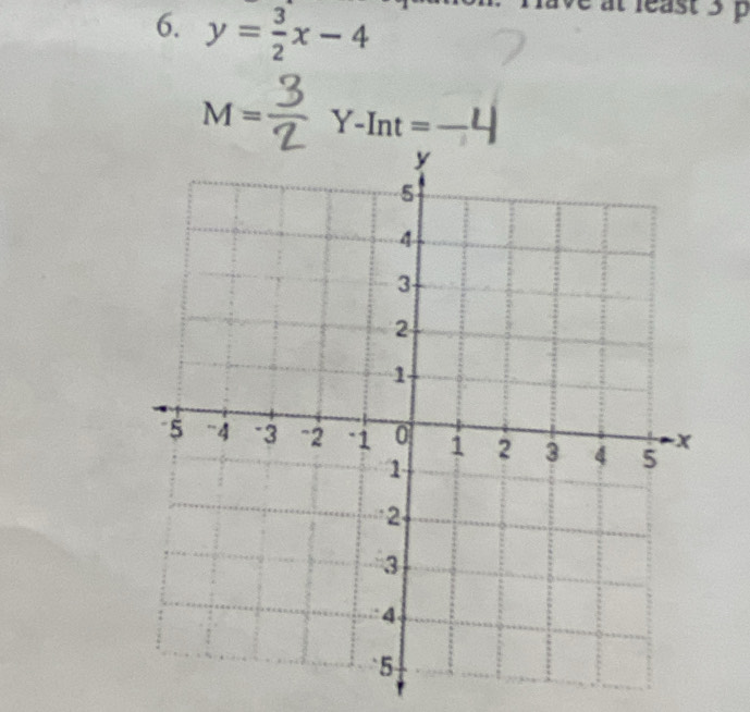 y= 3/2 x-4
at least 3
M= Y-Int=-