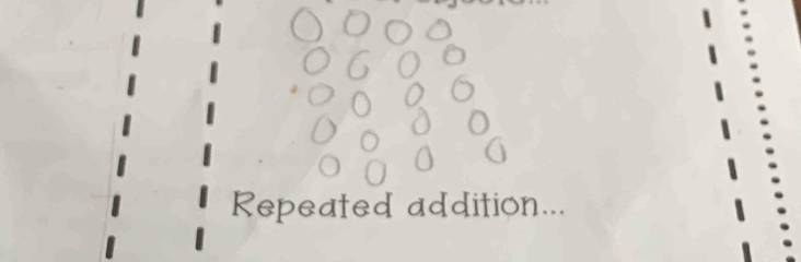 Repeated addition...