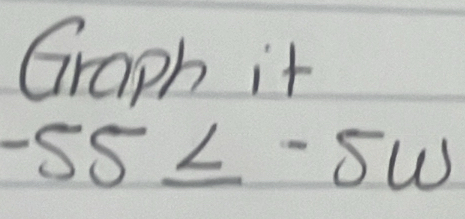 Graph it
-55≤ -5w