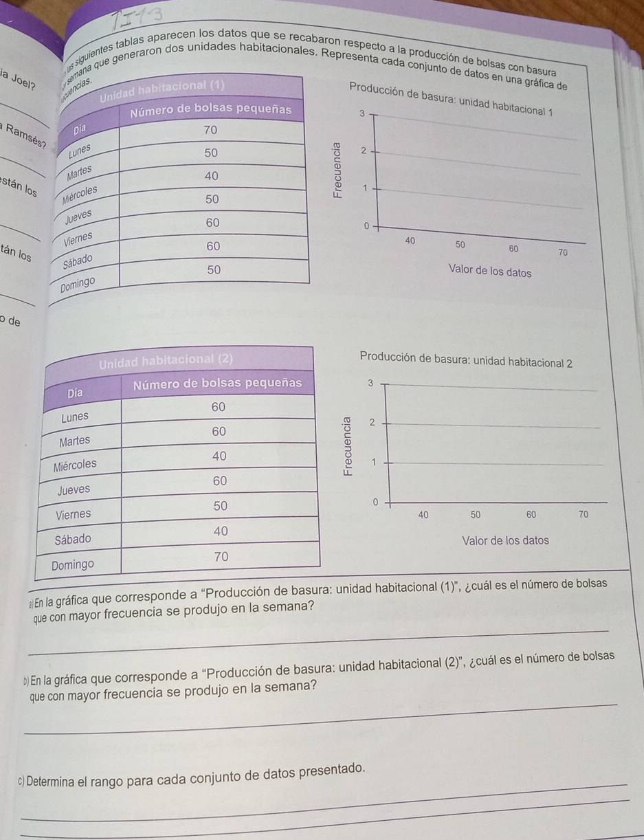 siguientes tablas aparecen los datos que se recabaron respecto a la producción de bolsas con ba 
a Joel 
_ 
generaron dos unidades habitacionales. Representa cada conjunto 
Ras 
_ 
Istán lo 
_ 
tán los 
_ 
b de 
: En la gráfica que corresponde a “Producción de basura: unidad habitacional (1)”, ¿cuál es el número de bolsas 
_ 
que con mayor frecuencia se produjo en la semana? 
# En la gráfica que corresponde a “Producción de basura: unidad habitacional (2)”, ¿cuál es el número de bolsas 
_ 
que con mayor frecuencia se produjo en la semana? 
_ 
c) Determina el rango para cada conjunto de datos presentado. 
_