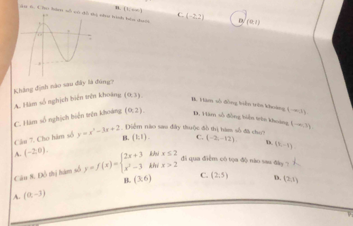 B.
âu 6. Cho hám số như hình bên đưới
(1,+∈fty ) C. (-2;2) D (0:1)
Khẳng định nào sau đây là đúng?
A. Hàm số nghịch biến trên khoảng (0:3).
B. Hàm số đồng biến trên khoảng (-∈fty ,1).
C. Hàm số nghịch biến trên khoảng (0;2). D. Hàm số đồng biến trên khoảng
Câu 7. Cho hàm số y=x^3-3x+2 , Điểm nào sau đây thuộc đồ thị hàm số đã cho? (-∈fty ,3).
B. (1:1). C. (-2;-12). D. (1,-1).
A. (-2;0). 
Câu 8. Đồ thị hàm số y=f(x)=beginarrayl 2x+3khix≤ 2 x^2-3khix>2endarray. đi qua điểm có tọa độ nào sau đây ?
B. (3:6) C. (2:5) D. (2;1)
A. (0:-3)