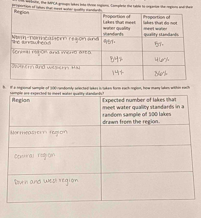 this website, the MPCA groups lakes into three regions. Complete the 
propor 
b. If a regional sample of 100 randomly selected lakes is taken form each region, how many lakes within each