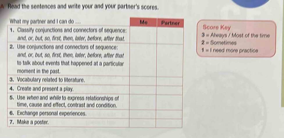 A Read the sentences and write your and your partner's scores.
core Key
Always / Most of the time
Sometimes
I need more practice