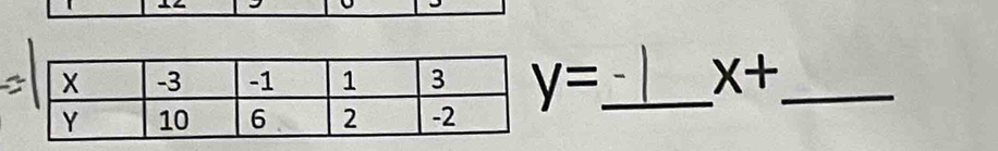 y= _ x+ _