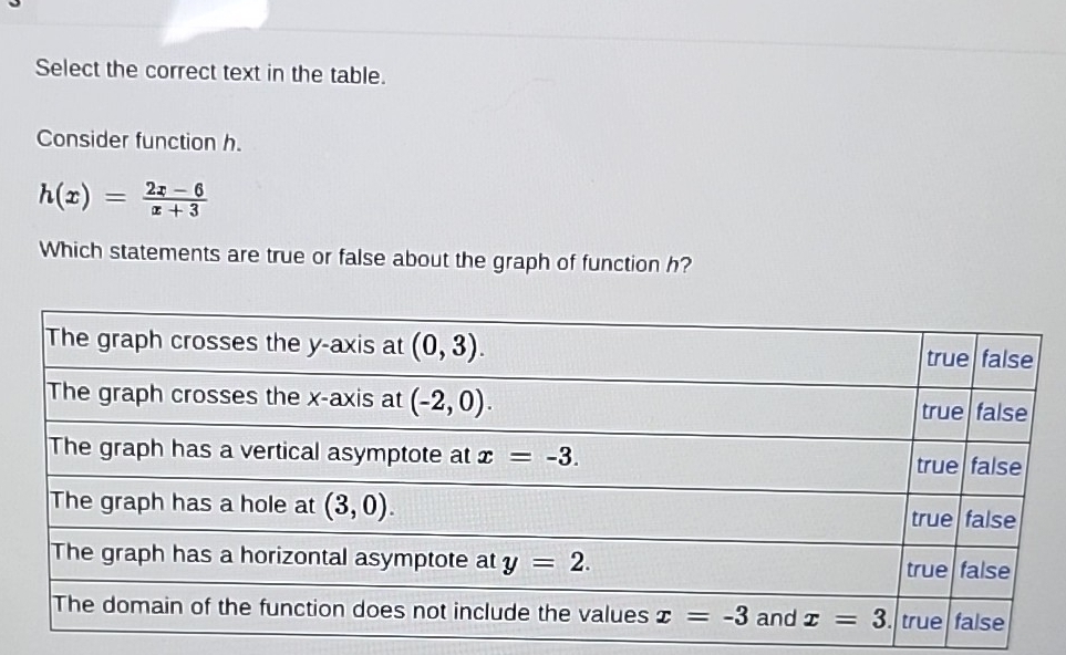 Select the correct text in the table.
Consider function h.
h(x)= (2x-6)/x+3 
Which statements are true or false about the graph of function h?