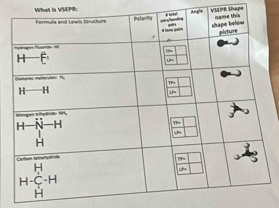 What is VSEPR: VSEPR Shape