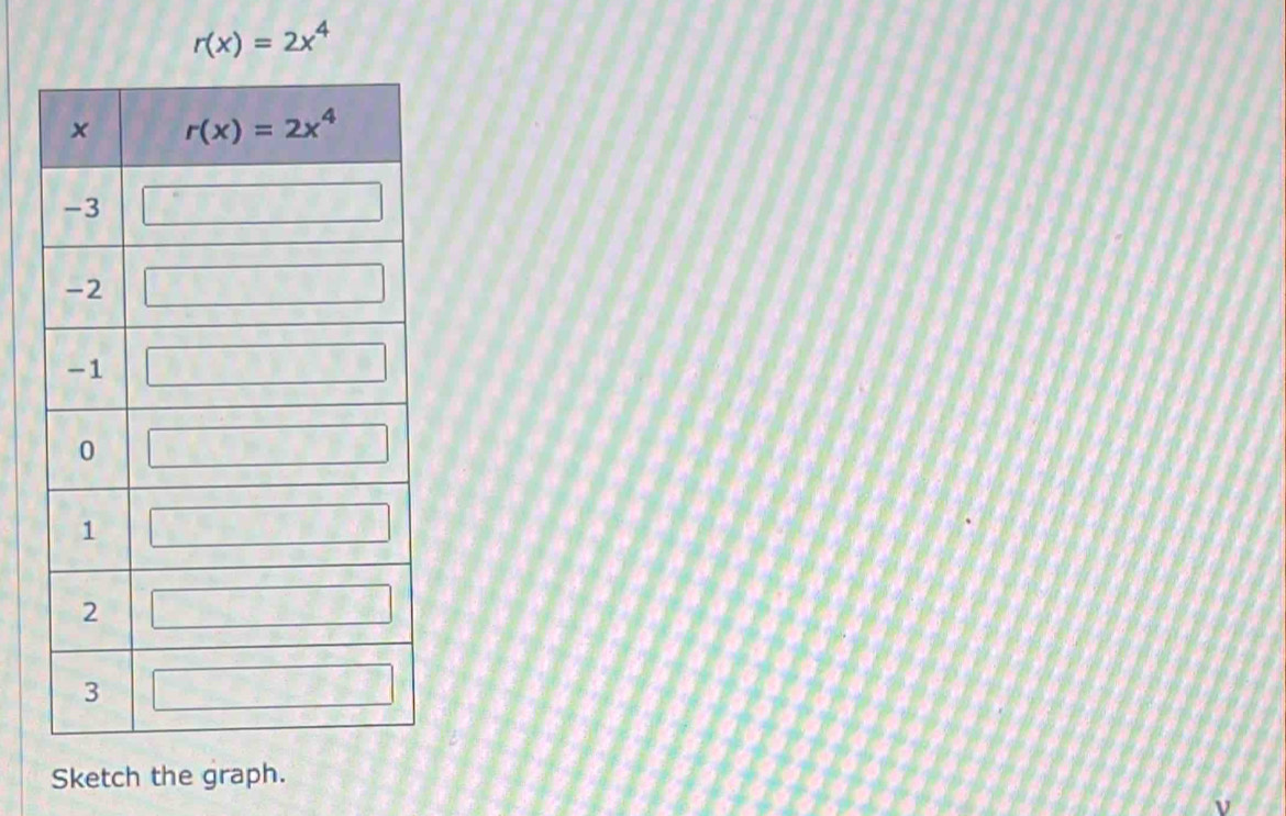 r(x)=2x^4
Sketch the graph.
ν