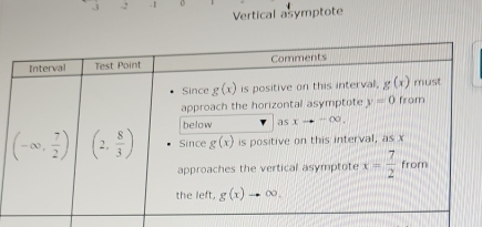 .2
Vertical asymptote