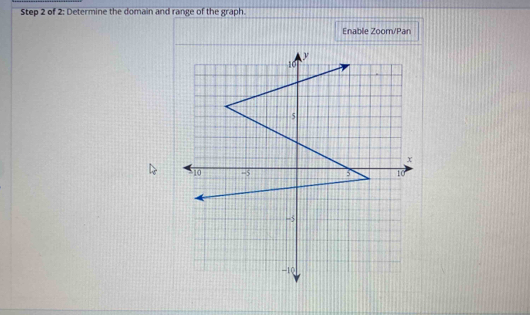 of 2: Determine the domain and range of the graph. 
Enable Zoom/Pan