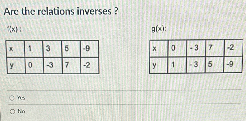 Are the relations inverses ?
f(x) :
g(x)

Yes
No