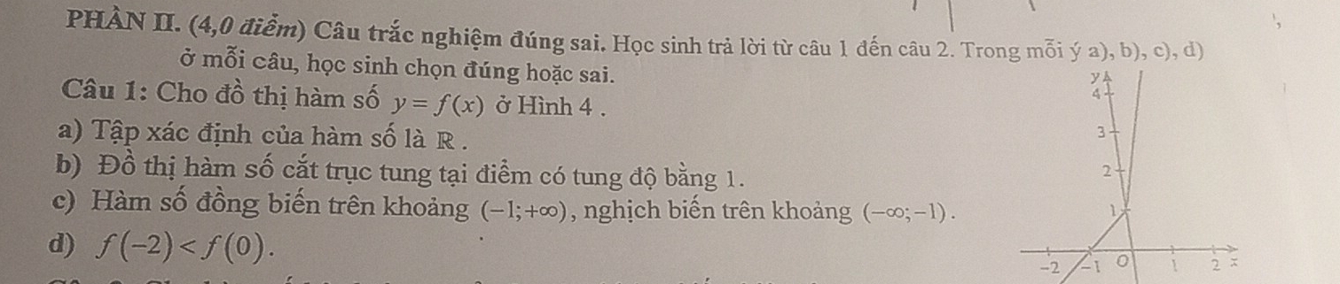 PHÀN II. (4,0 điểm) Câu trắc nghiệm đúng sai. Học sinh trả lời từ câu 1 đến câu 2. Trong mỗi ý a), b), c), d) 
ở mỗi câu, học sinh chọn đúng hoặc sai. 
Câu 1: Cho đồ thị hàm số y=f(x) ở Hình 4. 
a) Tập xác định của hàm số là R. 
b) Đồ thị hàm số cắt trục tung tại điểm có tung độ bằng 1. 
c) Hàm số đồng biến trên khoảng (-1;+∈fty ) , nghịch biến trên khoảng (-∈fty ;-1). 
d) f(-2) .