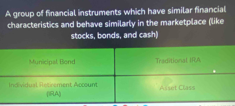 A group of financial instruments which have similar financial
characteristics and behave similarly in the marketplace (like
stocks, bonds, and cash)
Municipal Bond Traditional IRA
Individual Retirement Account
Asset Class
(IRA)