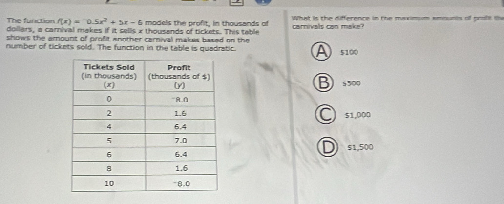 The function f(x)=0.5x^2+5x-6 models the profit, in thousands of What is the difference in the maximum amounts of profit the
dollars, a carnival makes if it sells x thousands of tickets. This table carnivals can make?
shows the amount of profit another carnival makes based on the
number of tickets sold. The function in the table is quadratic. A 5100
B
$500
C
$1,000
D $1,500