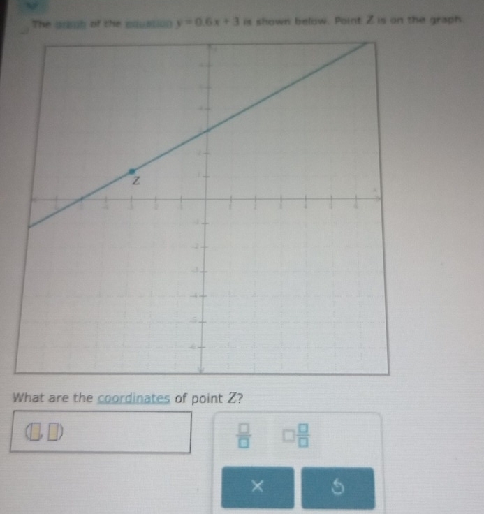 The prsgh of the cauation y=0.6x+3 is shown below. Point Z is on the graph. 
What are the coordinates of point Z?
(□ ,□ )
 □ /□   □  □ /□  
× 5