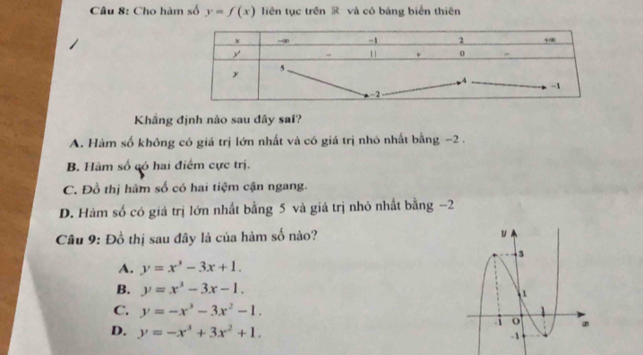 Cho hàm số y=f(x) liên tục trên R và có bảng biển thiên
Khắng định nào sau đây sai?
A. Hàm số không có giá trị lớn nhất và có giá trị nhỏ nhất bằng −2.
B. Hàm số có hai điểm cực trị.
C. Đồ thị hàm số có hai tiệm cận ngang.
D. Hàm số có giá trị lớn nhất bằng 5 và giá trị nhỏ nhất bằng −2
Câu 9: Đồ thị sau đây là của hàm số nào?
A. y=x^3-3x+1.
B. y=x^3-3x-1.
C. y=-x^3-3x^2-1.
D. y=-x^3+3x^2+1.