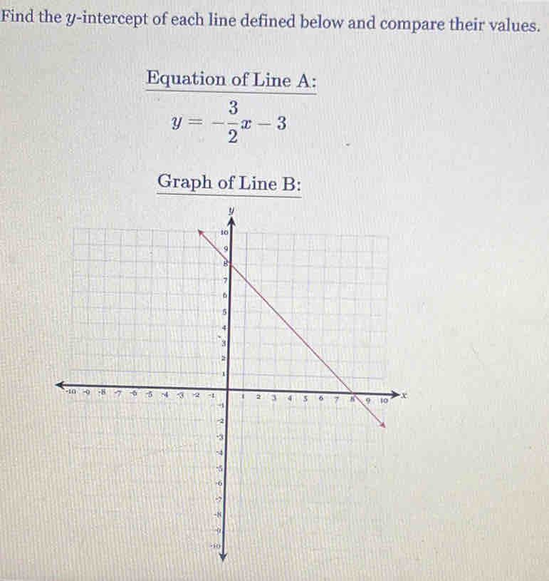 Find the y-intercept of each line defined below and compare their values. 
Equation of Line A :
y=- 3/2 x-3
Graph of Line B :