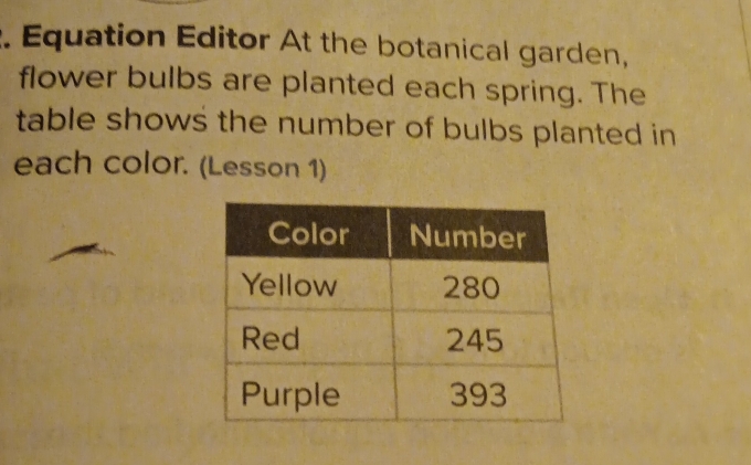 Equation Editor At the botanical garden, 
flower bulbs are planted each spring. The 
table shows the number of bulbs planted in 
each color. (Lesson 1)