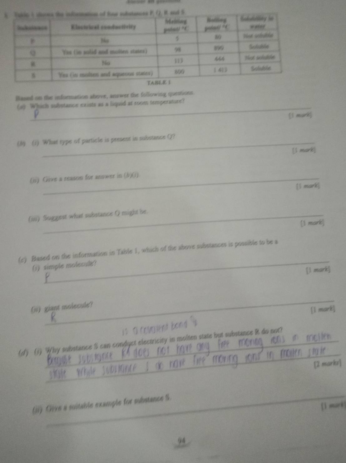 Haund on the information ahove, answer the following questions.
_
(a) Which substance exists as a liquid at room temperature?
[l mark]
(3) (1) What type of particle is present in substance (?
[l mark]
(ji) Give a reason for answer in (b)(j).
[l mark]
(iii) Suggest what substance O might be
[1 mark]
_
(c) Based on the information in Table 1, which of the above substances is possible to be a
(j) simple molecul?
[l mark]
_
(i)giant molecule？
[ǐ mark]
1  G Covquent bon
_
(d) (1) Why substance S can condyct electricity in molten state but substance R do not?
[2 marks]
_
(ii) Give a suitable example for substance S.
[1 mark]
94