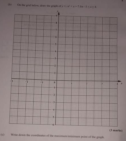 On the grid below, draw the graph of y=-x^2+x+7 for -3≤ x≤ 4. 
x 
ks) 
(c) Write down the coordinates of the maximum/minimum point of the graph.